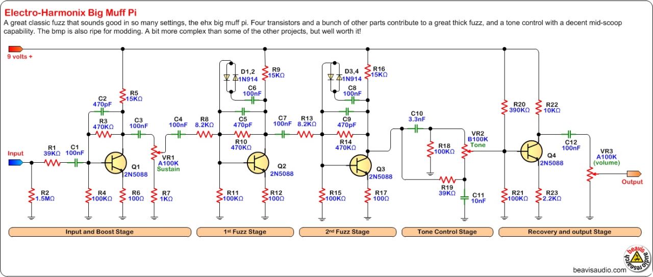 Big Muff Pi fuzz pedal circuit schematic