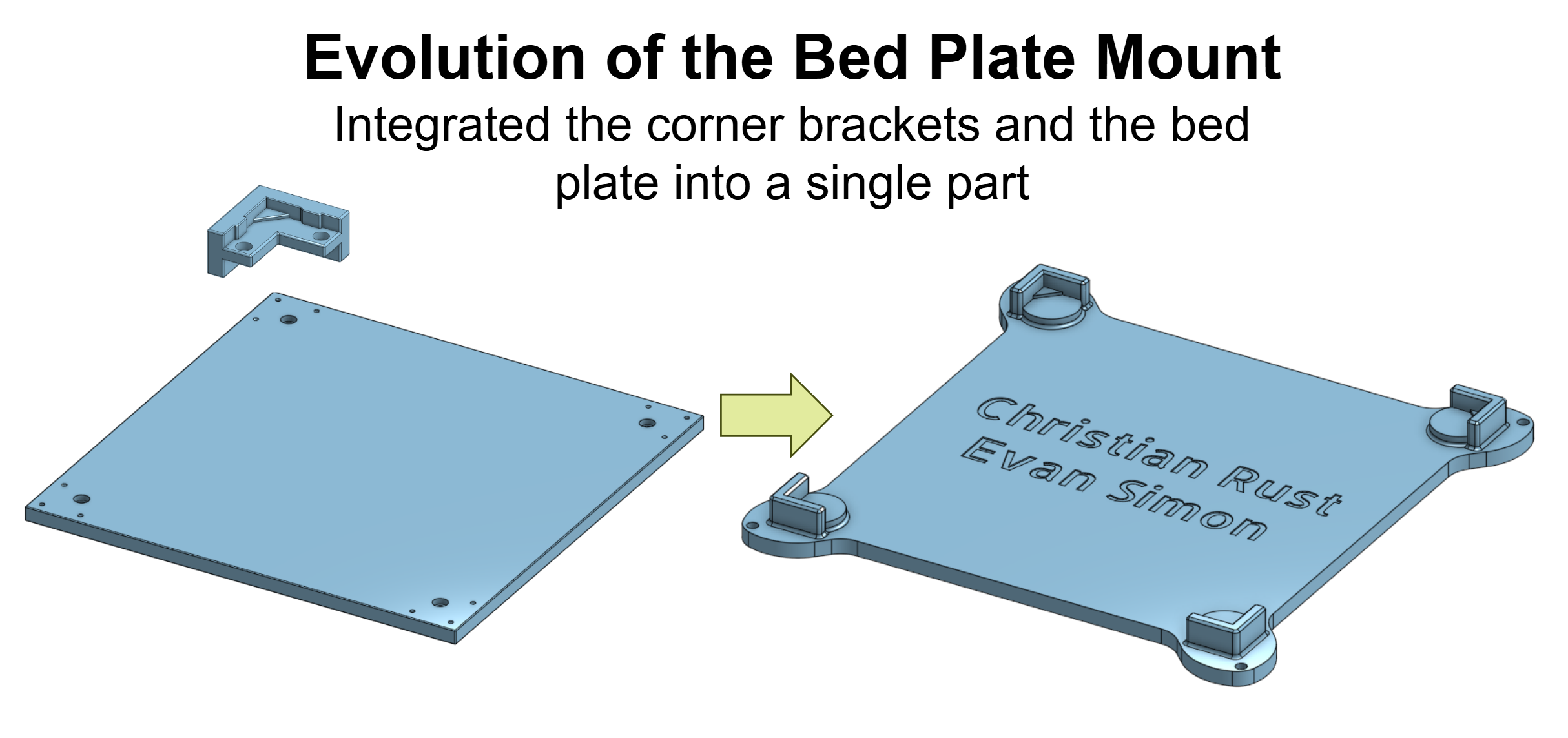 CAD evolution of the integrated robotic additive manufacturing bed plate mount